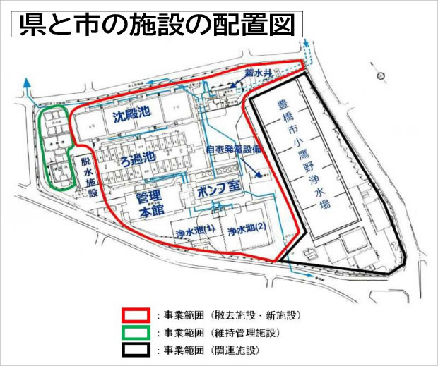 県と市の施設の配置図