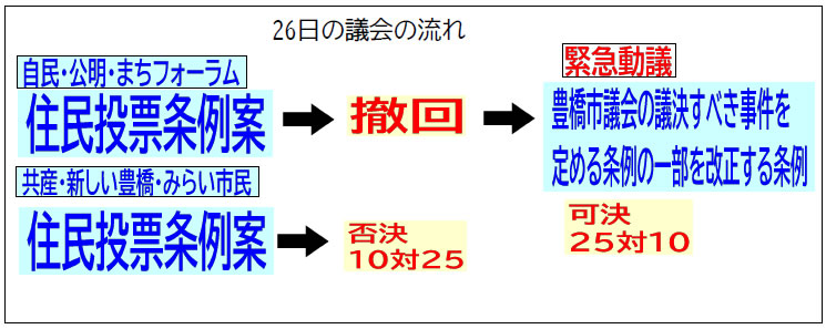 26日の議会の流れ