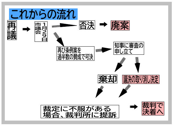 これからの流れ