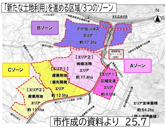 3つのゾーン