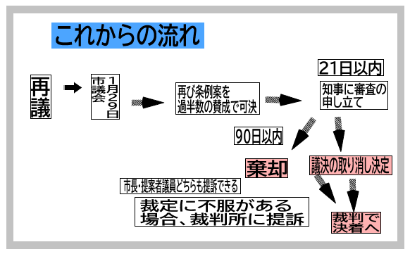 これからの流れ