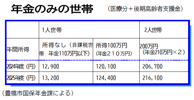 年金のみの世帯